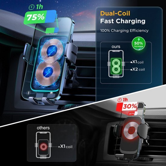 Dual Coil 15W Wireless Charging Car Phone Holder 