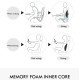 Ergonomic Memory Foam Lumber Support With Car Seat Cushion - Mesh Fabric (Black)